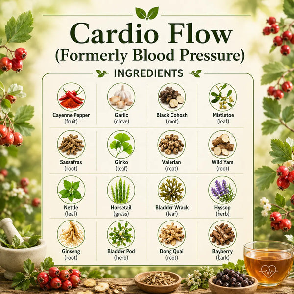 Cardio Flow (Formerly Blood Pressure)