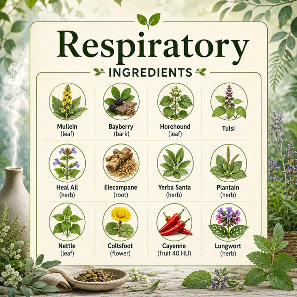 Respiratory