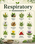 Respiratory